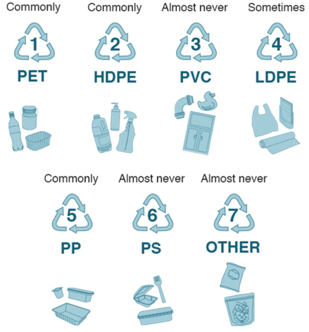 Fake sustainable packaging is the new problem. Are you being ...